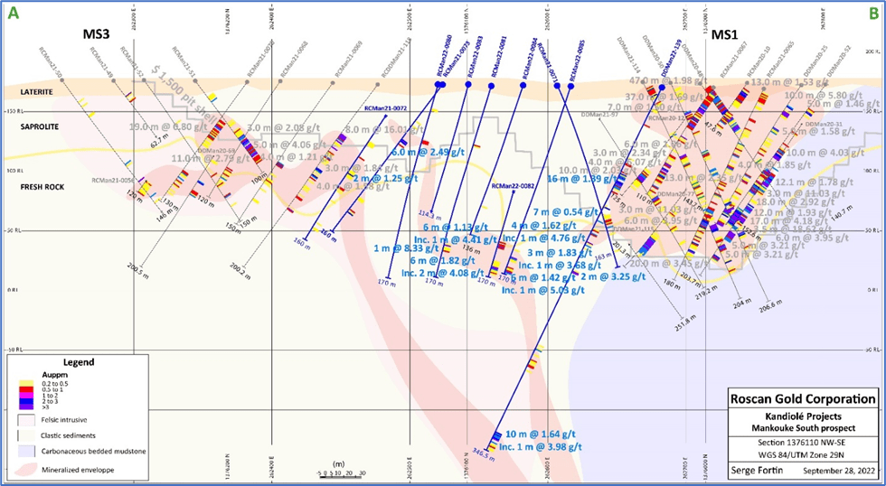 Roscan Gold Corporation, Tuesday, January 10, 2023, Press release picture