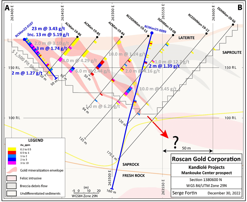 Roscan Gold Corporation, Tuesday, January 10, 2023, Press release picture