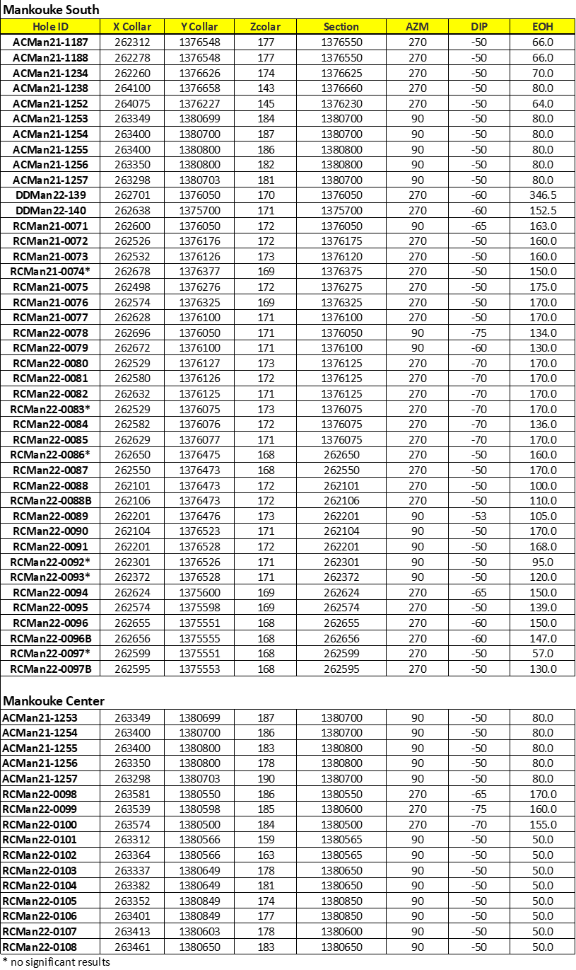 Roscan Gold Corporation, Tuesday, January 10, 2023, Press release picture