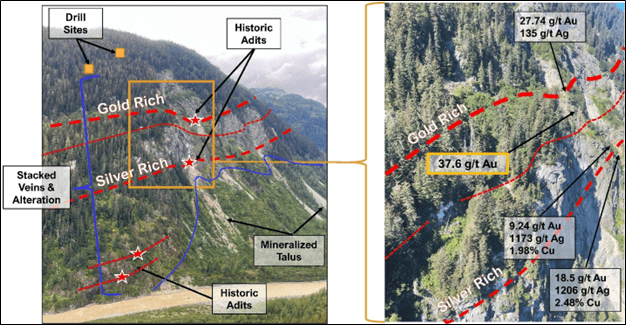 Blackwolf Copper and Gold Ltd, Tuesday, January 17, 2023, Press release picture