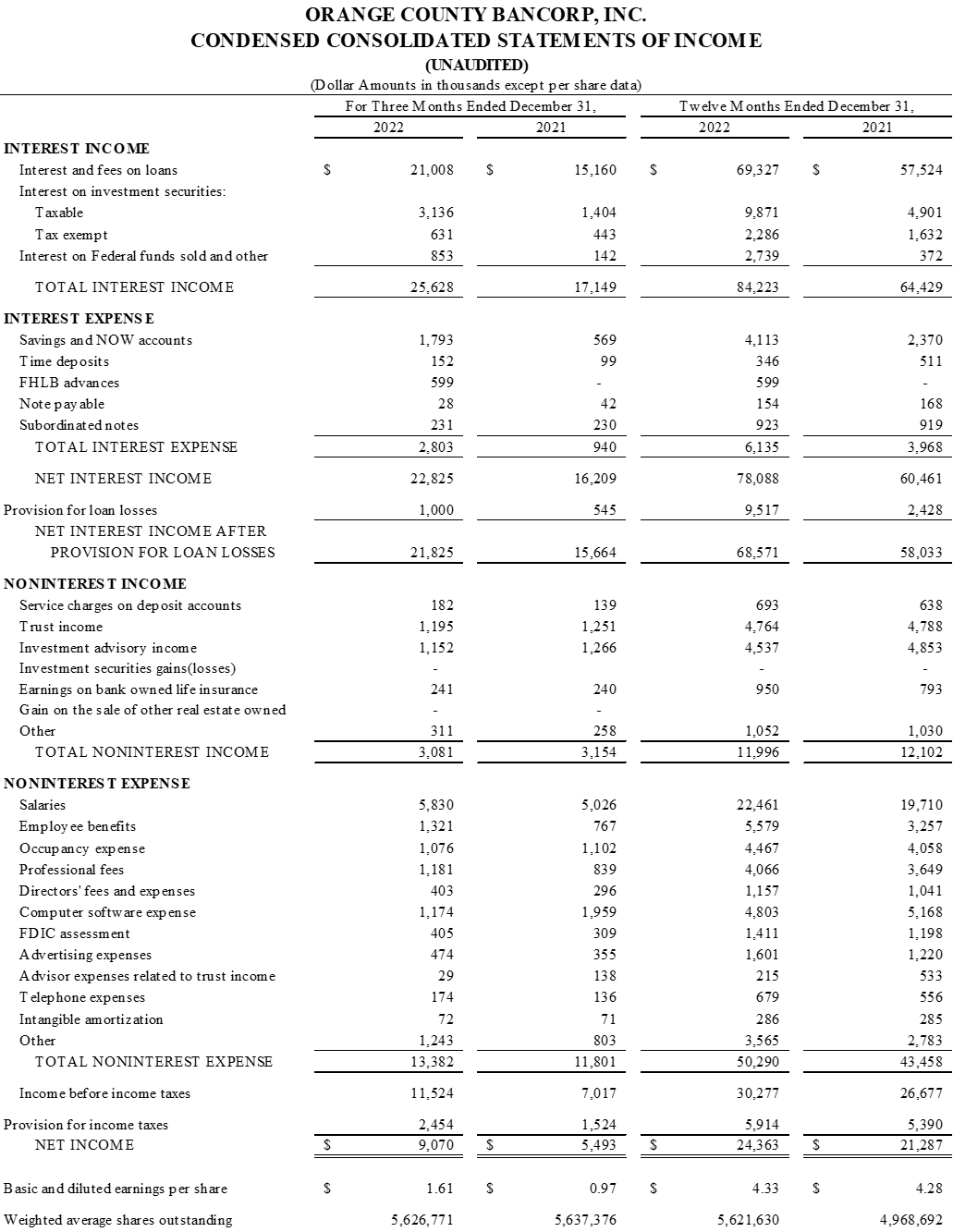 Orange County Bancorp, Inc., Wednesday, January 25, 2023, Press release picture