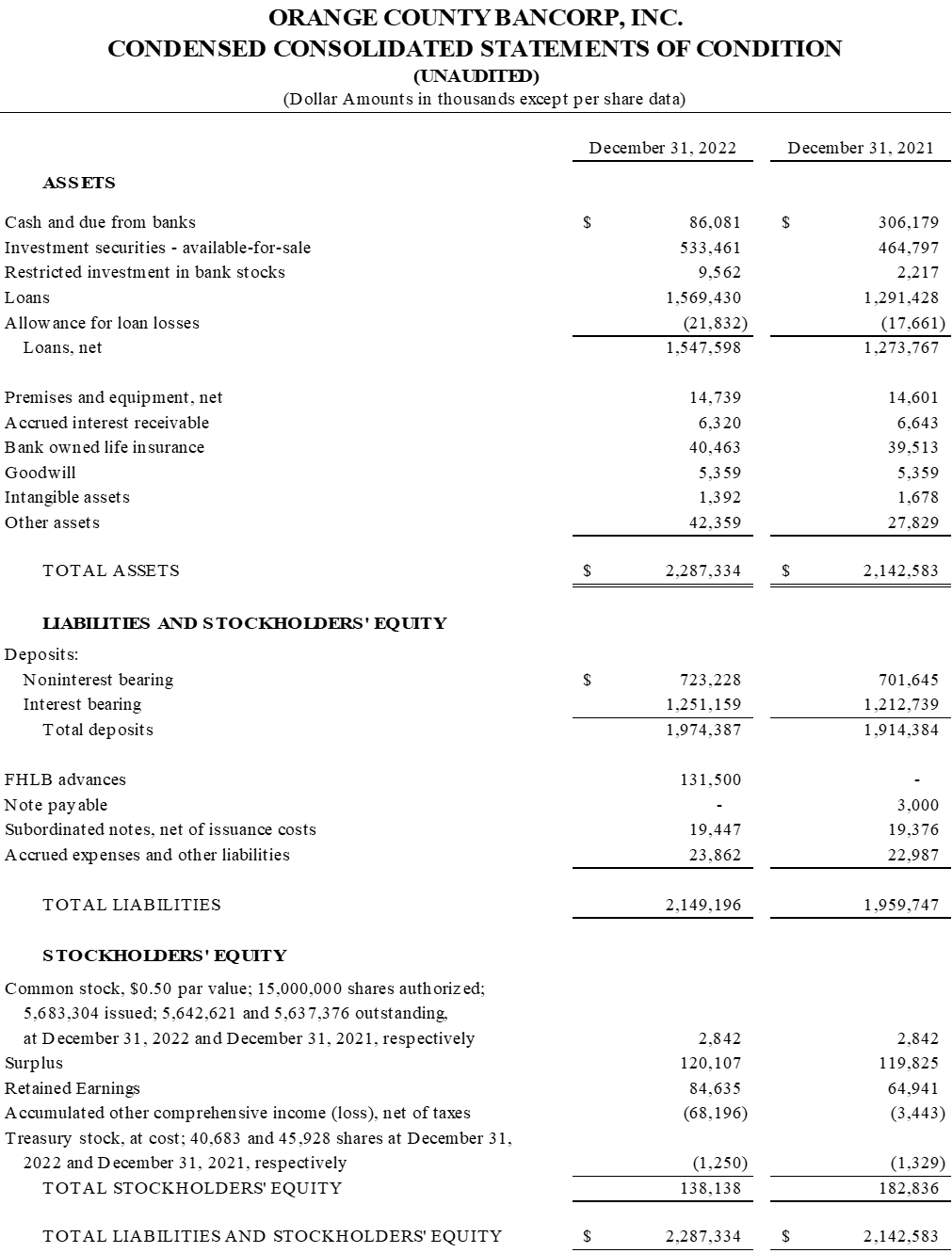 Orange County Bancorp, Inc., Wednesday, January 25, 2023, Press release picture