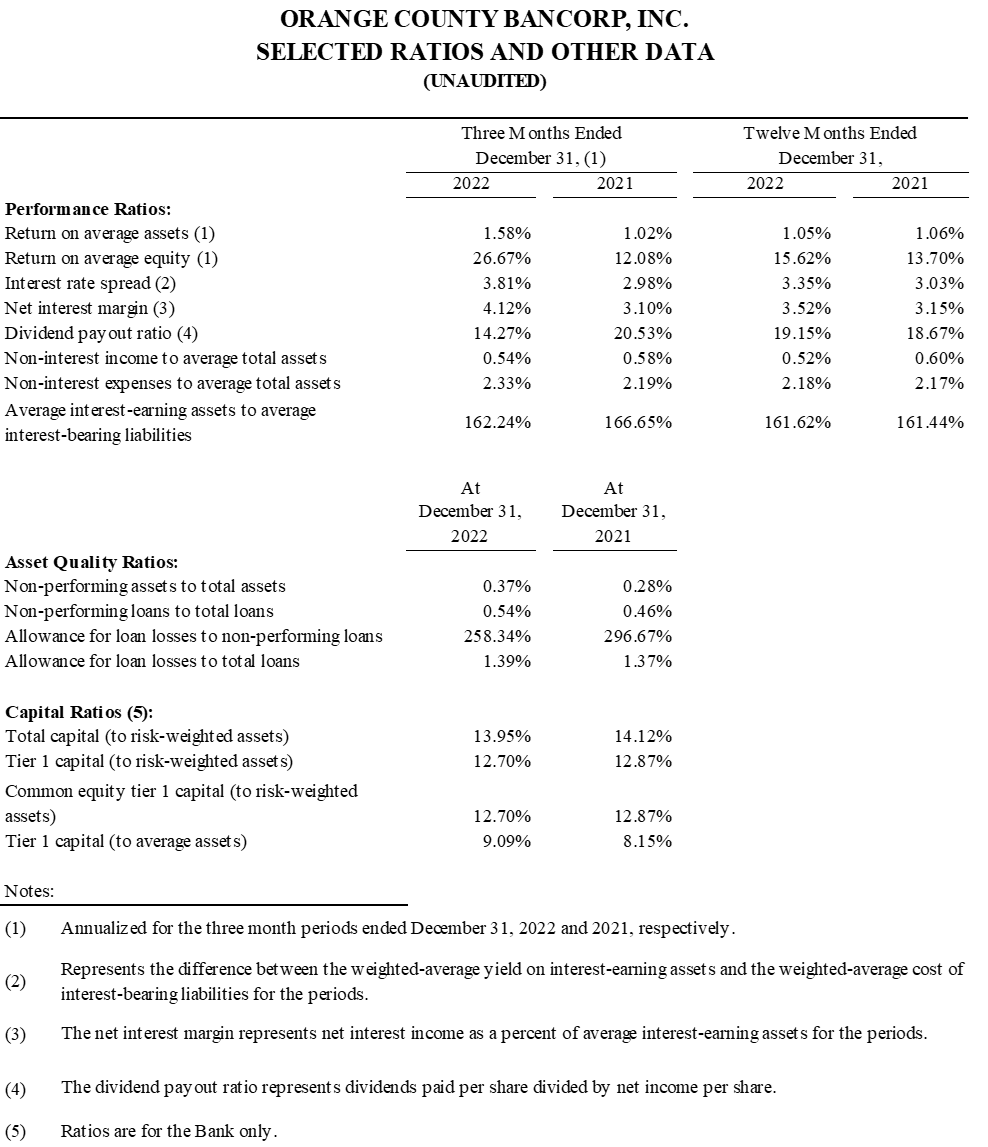 Orange County Bancorp, Inc., Wednesday, January 25, 2023, Press release picture