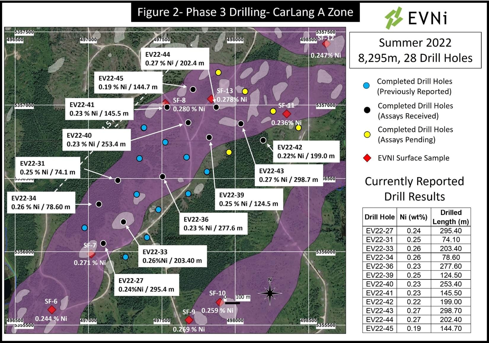 EV Nickel Inc., Thursday, January 12, 2023, Press release picture