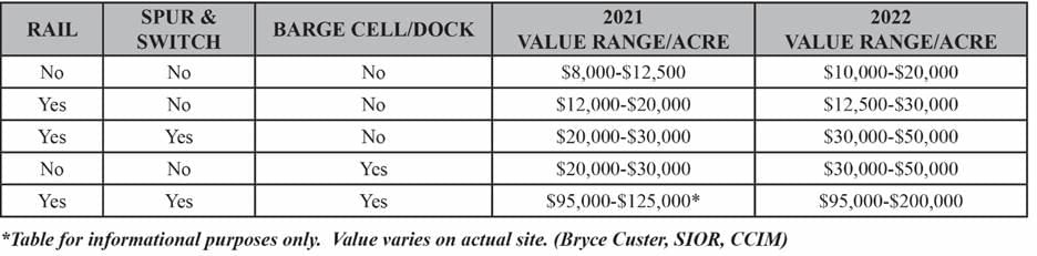 NAI Global, Friday, January 20, 2023, Press release picture