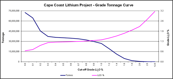 Atlantic Lithium Limited, Wednesday, February 1, 2023, Press release picture