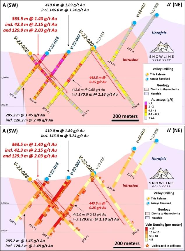 Snowline Gold Corp., Friday, February 3, 2023, Press release picture