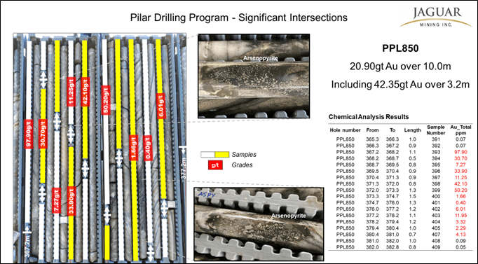 Jaguar Mining Inc., Saturday, February 18, 2023, Press release picture