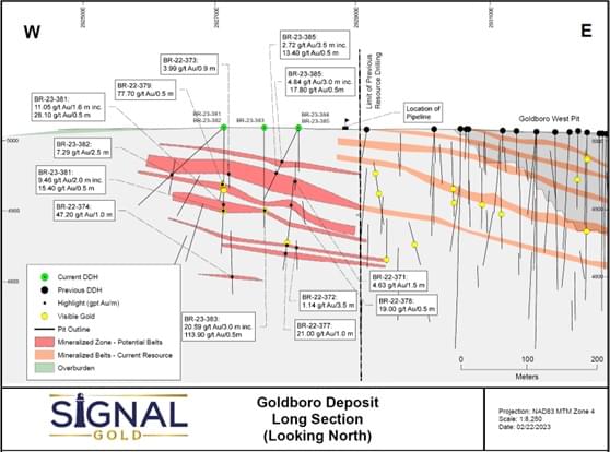 Signal Gold Inc., Thursday, February 23, 2023, Press release picture