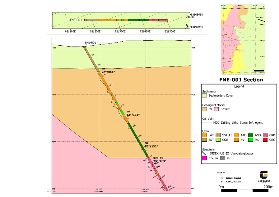 Cerrado Gold Inc., Sunday, February 26, 2023, Press release picture