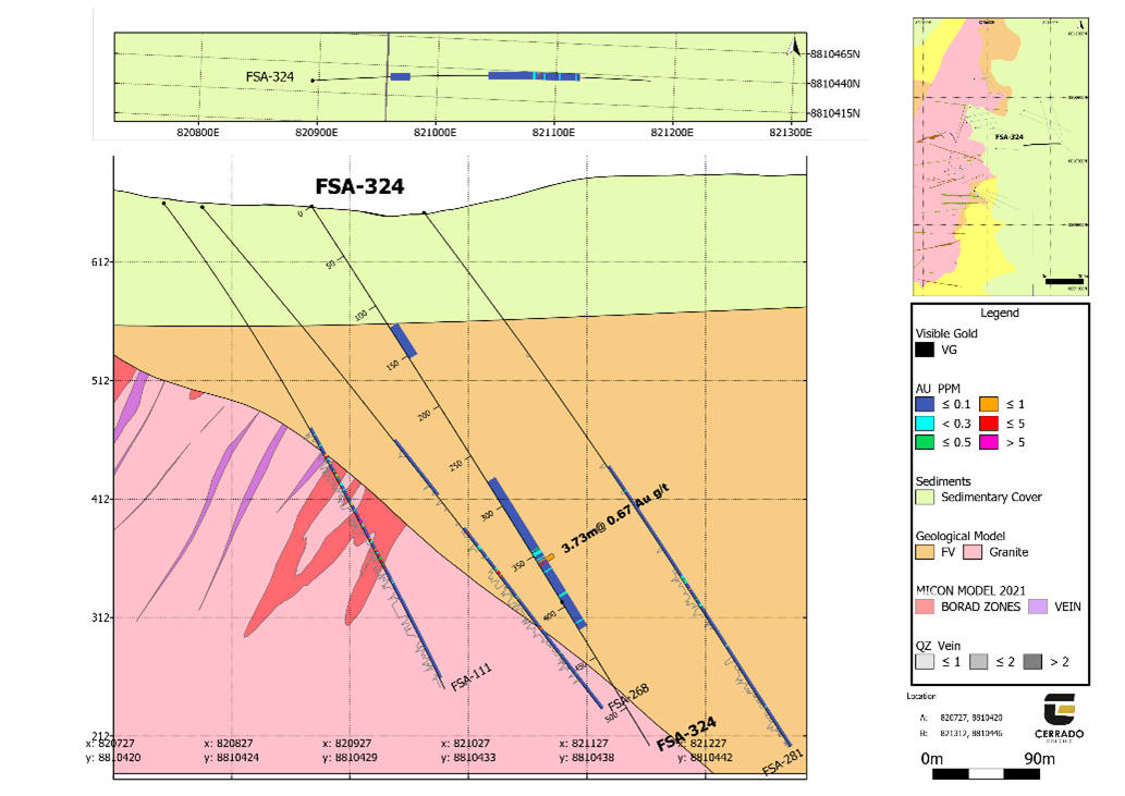 Cerrado Gold Inc., Sunday, February 26, 2023, Press release picture