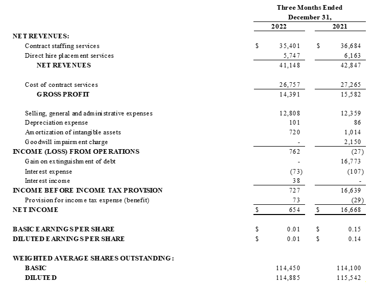 GEE Group Inc., Tuesday, February 14, 2023, Press release picture