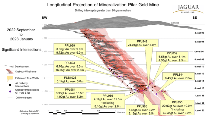 Jaguar Mining Inc., Saturday, February 18, 2023, Press release picture