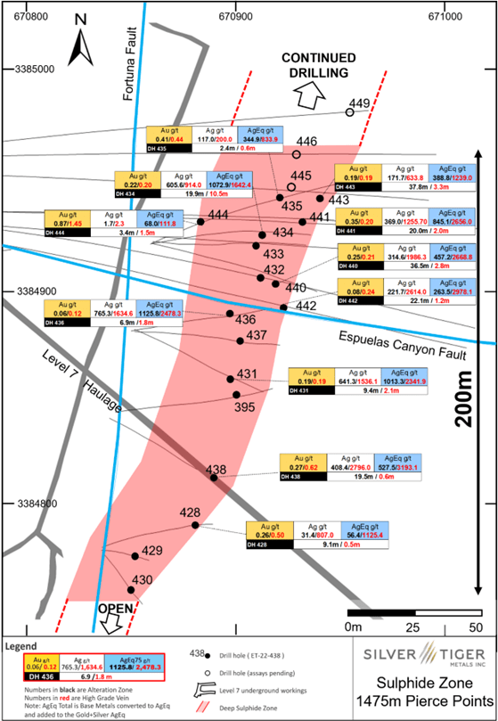 Silver Tiger Metals Inc., Monday, February 27, 2023, Press release picture