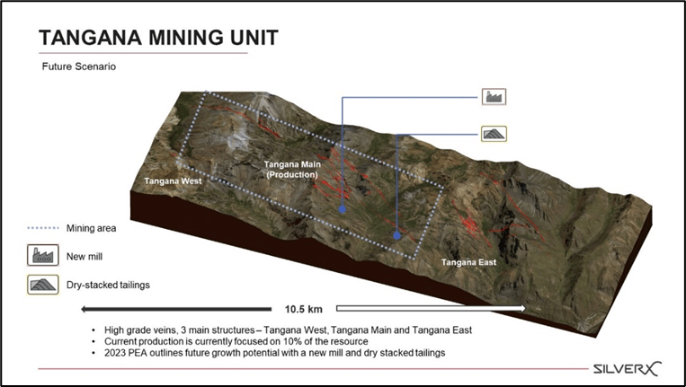 Silver X Mining Corp., Tuesday, February 14, 2023, Press release picture