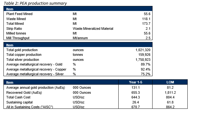 Meridian Mining UK S, Sunday, March 5, 2023, Press release picture