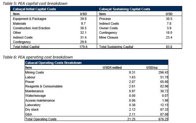 Meridian Mining UK S, Sunday, March 5, 2023, Press release picture