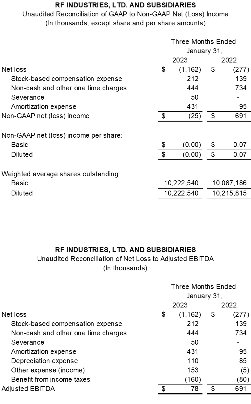 RF Industries, Ltd., Monday, March 13, 2023, Press release picture