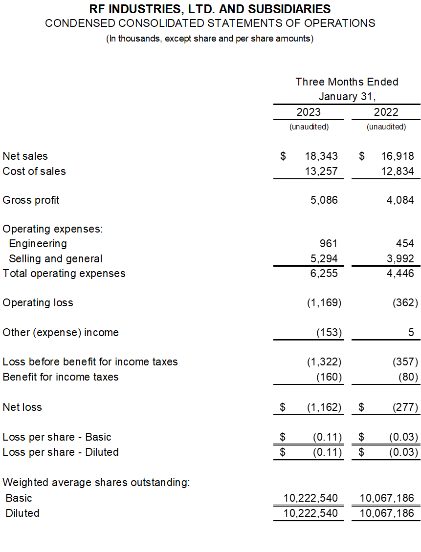 RF Industries, Ltd., Monday, March 13, 2023, Press release picture