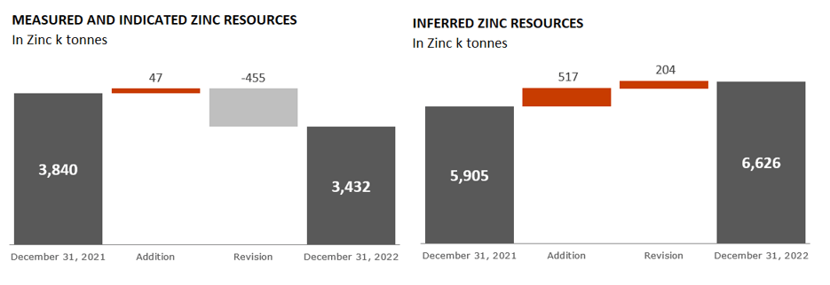 Nexa Resources S.A., Monday, March 20, 2023, Press release picture