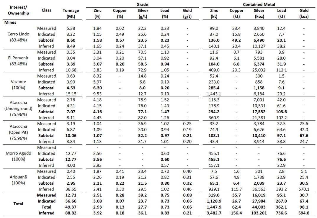 Nexa Resources S.A., Monday, March 20, 2023, Press release picture