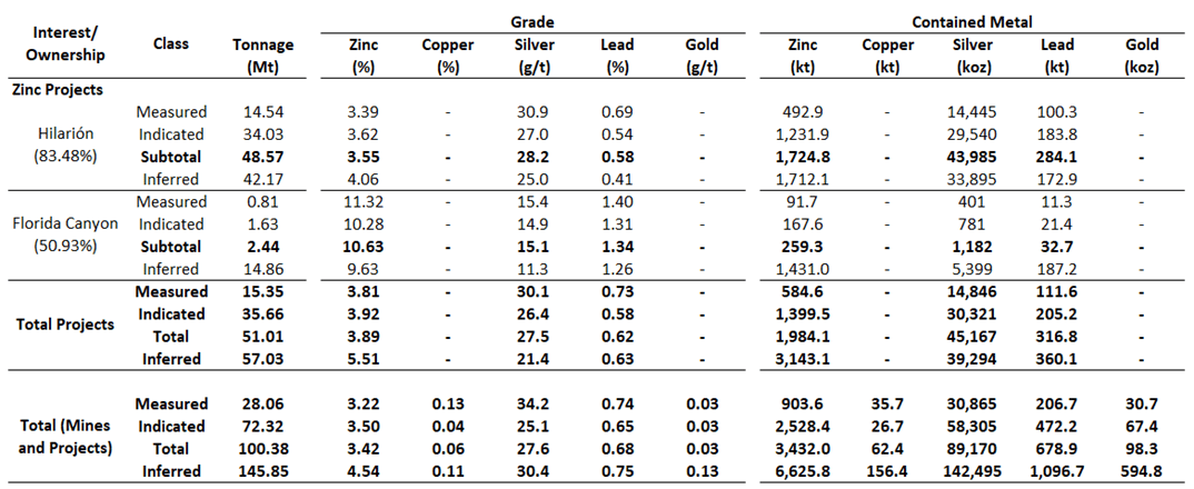 Nexa Resources S.A., Monday, March 20, 2023, Press release picture