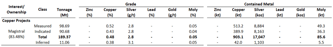 Nexa Resources S.A., Monday, March 20, 2023, Press release picture