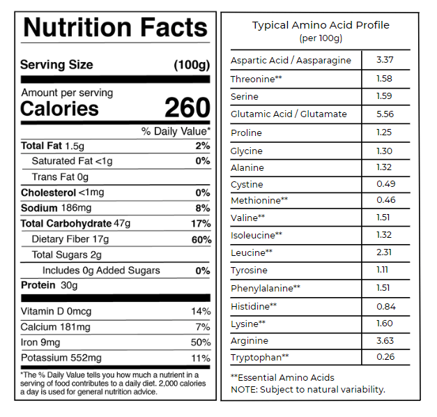 Nepra Foods, Friday, March 24, 2023, Press release picture