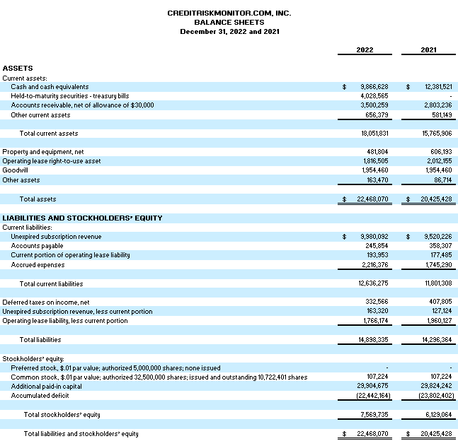 CreditRiskMonitor.com, Inc., Friday, March 24, 2023, Press release picture