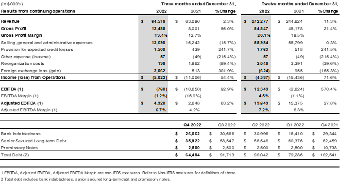 Spark Power Group Inc., Tuesday, March 28, 2023, Press release picture