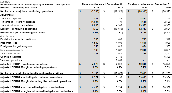 Spark Power Group Inc., Tuesday, March 28, 2023, Press release picture