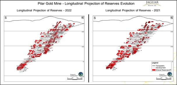 Jaguar Mining Inc., Wednesday, March 29, 2023, Press release picture