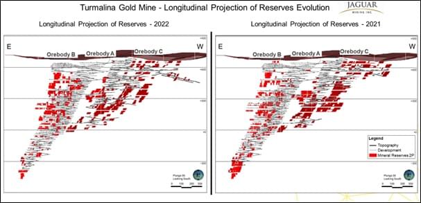 Jaguar Mining Inc., Wednesday, March 29, 2023, Press release picture