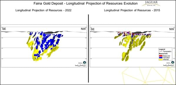 Jaguar Mining Inc., Wednesday, March 29, 2023, Press release picture