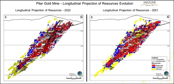 Jaguar Mining Inc., Wednesday, March 29, 2023, Press release picture