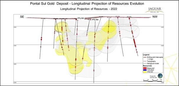 Jaguar Mining Inc., Wednesday, March 29, 2023, Press release picture