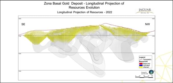 Jaguar Mining Inc., Wednesday, March 29, 2023, Press release picture