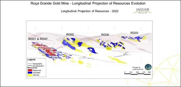 Jaguar Mining Inc., Wednesday, March 29, 2023, Press release picture