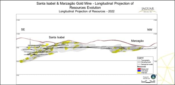 Jaguar Mining Inc., Wednesday, March 29, 2023, Press release picture