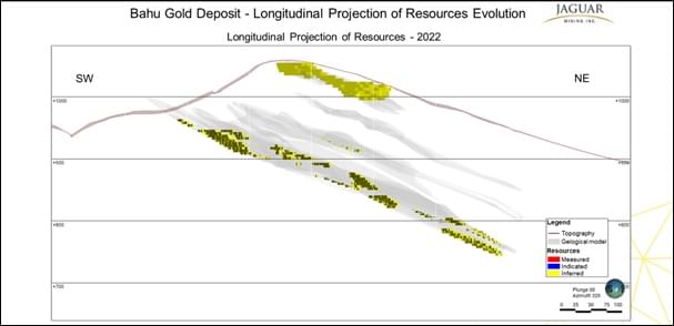 Jaguar Mining Inc., Wednesday, March 29, 2023, Press release picture