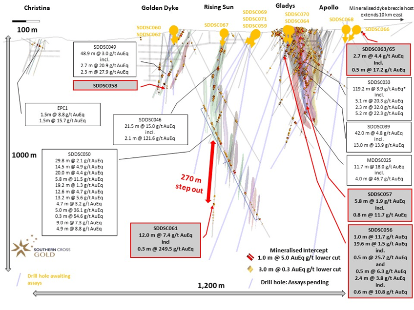 Mawson Gold Limited, Wednesday, March 29, 2023, Press release picture