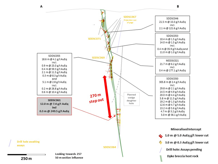 Mawson Gold Limited, Wednesday, March 29, 2023, Press release picture