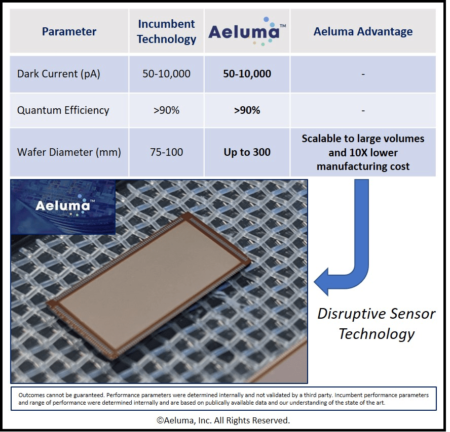 Aeluma, Inc., Friday, March 10, 2023, Press release picture