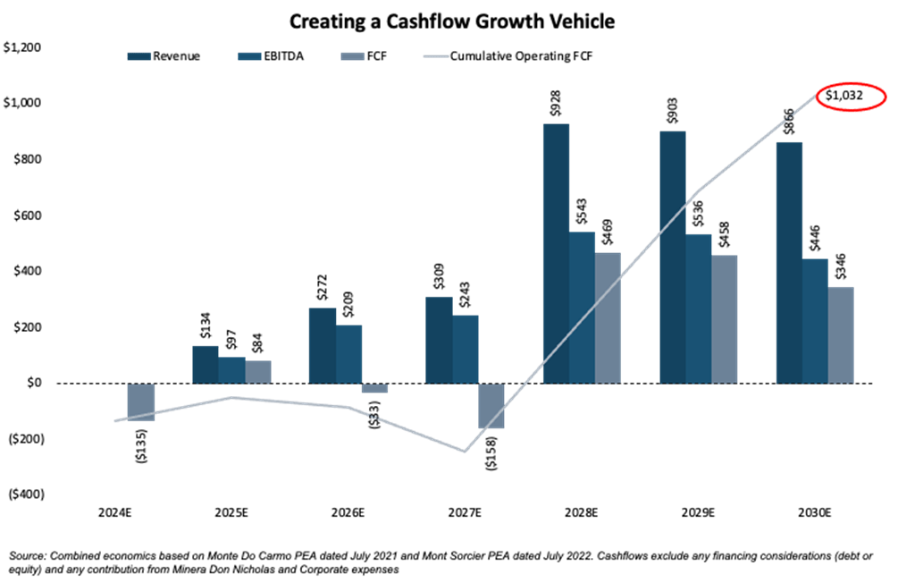 Cerrado Gold Inc., Tuesday, March 7, 2023, Press release picture