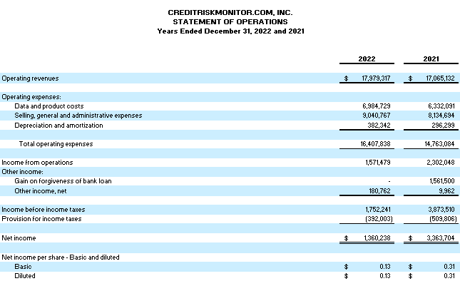 CreditRiskMonitor.com, Inc., Friday, March 24, 2023, Press release picture