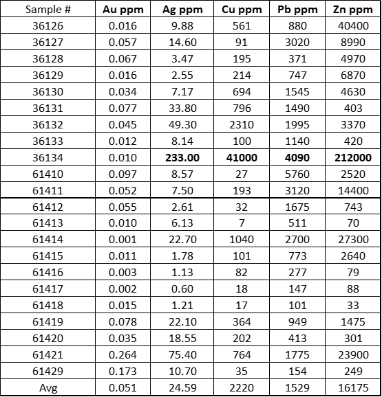 Golden Lake Exploration Inc., Wednesday, March 22, 2023, Press release picture