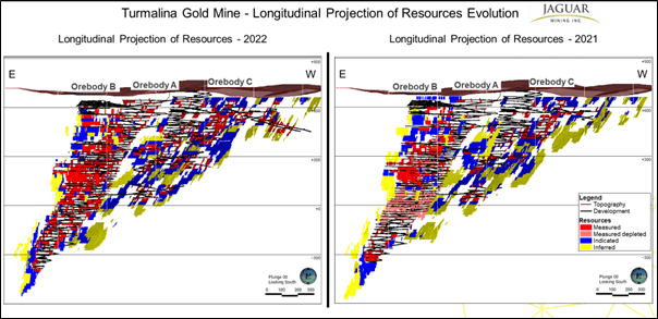 Jaguar Mining Inc., Wednesday, March 29, 2023, Press release picture