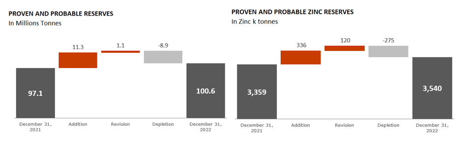 Nexa Resources S.A., Monday, March 20, 2023, Press release picture