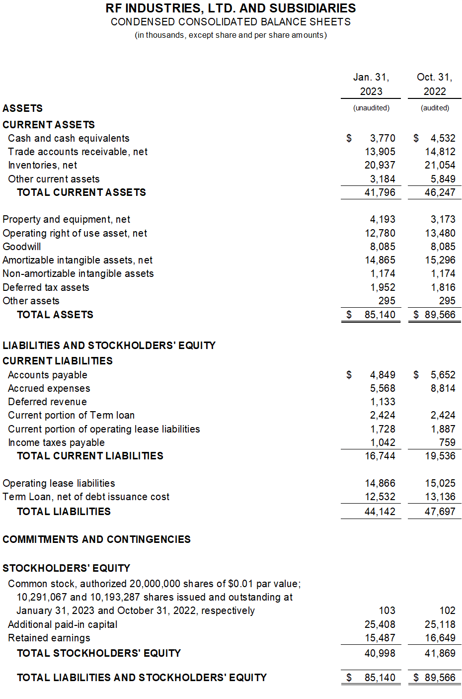 RF Industries, Ltd., Monday, March 13, 2023, Press release picture