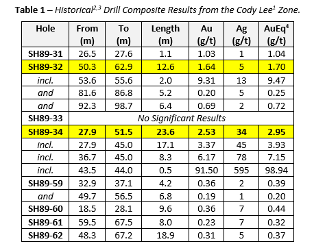 TDG Gold Corp., Monday, April 3, 2023, Press release picture